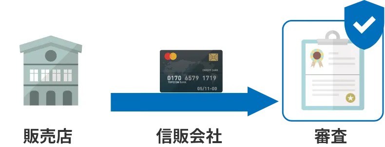 販売店→審査